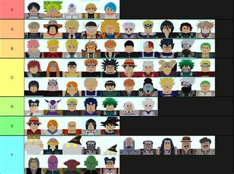 ASTD character list: Ranks, types, and stars Navigating through the extensive roster of available characters can be a daunting task, leaving players unsure about which ones to prioritize. To address this concern, we present the comprehensive All Star Tower Defense tier list, offering valuable insights into the top-performing characters within .... 