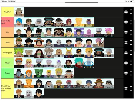 Astd tierlist. Find out which anime characters are the best in All Star Tower Defense, a Roblox game based on popular anime series. See the rankings, attributes and abilities of every hero in S, A, B and C tiers. 