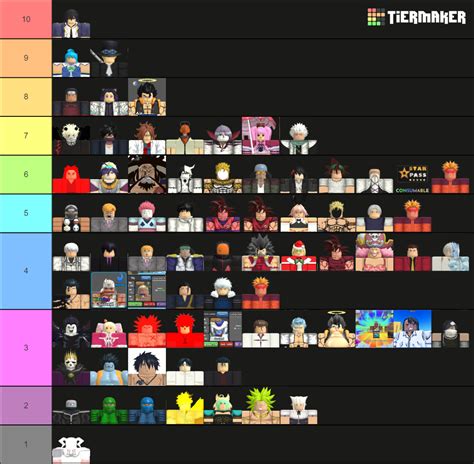 A-Tier Rank. The A tier list of our All Star Tower Defense Tier List consists of characters that are a level below the S Tier characters, but by no means are they bad, and some are on the verge of jumping into the S tier after the next major update of the game while some might drop down to a tier below, the B tier.. 