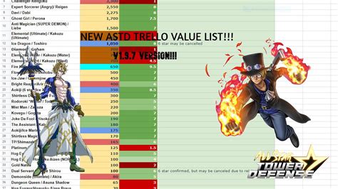 Astd unit value. Death is a 7-star character based on Ryuk the Shinigami from the anime Death Note. He can only attack through his manual ability and shares many similarities with Kura (Darkness), both of which came from the same series. In order to get him, someone must win video of the week in the Discord server. To enter, you have to make an ASTD related video, and Fruity (one of the game’s developers ... 
