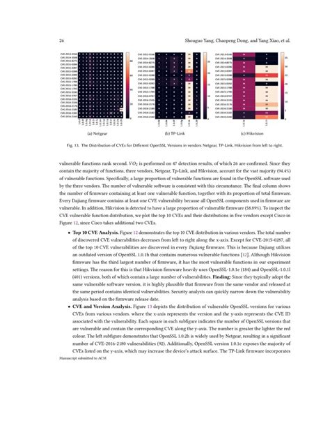 Asteria-Pro: Enhancing Deep-Learning Based Binary Code …