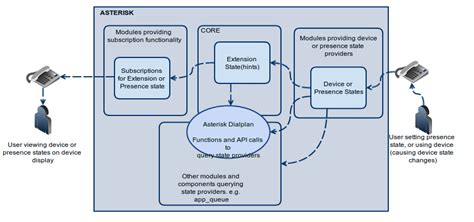 Asterisk 16 documentation. 0 United States License.  This is documentation specific to ...