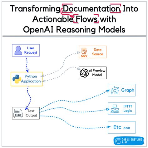 Asterisk openai. 4.  Customizable call flows defined via YAML configuration.  N...