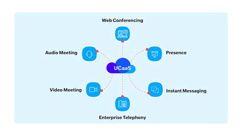Asterisk ucaas.  In this guide, we&rsquo;ll break down UCaaS, what it does, how it works, and why i...