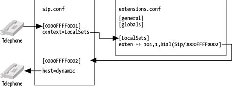 Asterisk webrtc yes. conf, extensions.  Contribute to asterisk/asterisk...