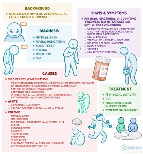 Asthenia: Overview, facts, causes, types, symptoms,