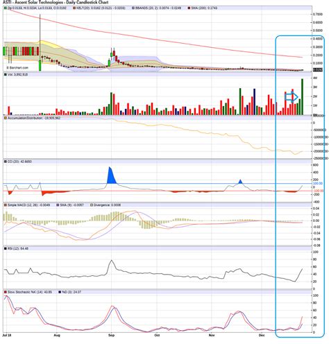 Asti stock discussion.  Find the latest Ascent Solar Technologies, Inc.  Message Board...