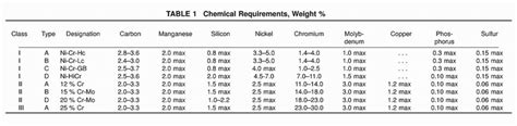 Astm A532 Grade 3a