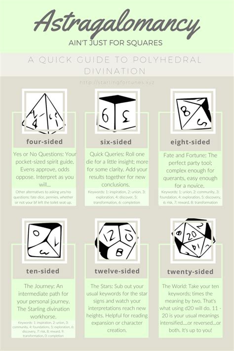 Astragalomancy guide. .  <a href=https://clients.nadqa.nadsoft.co/d4c6p/in...