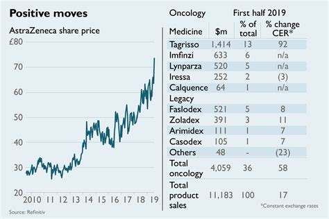 Astrazeneca share price. Things To Know About Astrazeneca share price. 