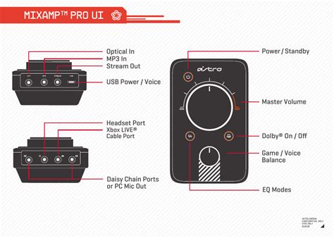 Astro A40 Mixamp Manual