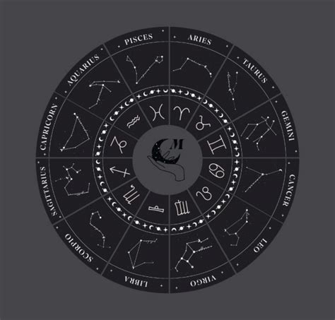 Astro chart.  Discover the unique and interesting chart patterns and special features in your ...