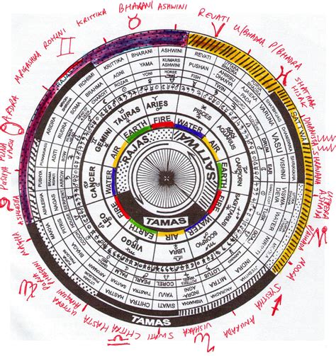 Astro seek vedic. Vedic Birth Chart Compatibility Calculator: Simply input your and your partner's date, time, and place of birth to receive your compatibility score. With our Vedic Astrology Compatibility Calculator, you can now take a step closer to discovering that perfect match. By just entering your and your potential partner's date of birth, this match ... 
