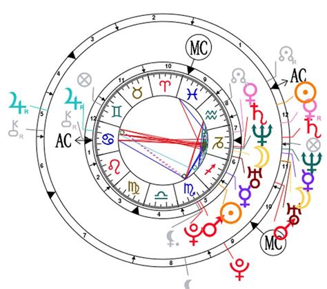 Synastry chart horoscope calculates planet positions of both partners and shows their mutual aspects, including free astrology interpretations. Synastry Chart Online Calculator - Relationship Astrology Compatibility …