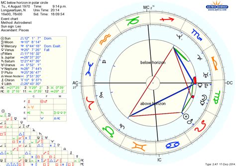 Astro-Charts make it easy to discover the unique and interesting chart patterns in your birth chart (natal chart). . Astrodienst