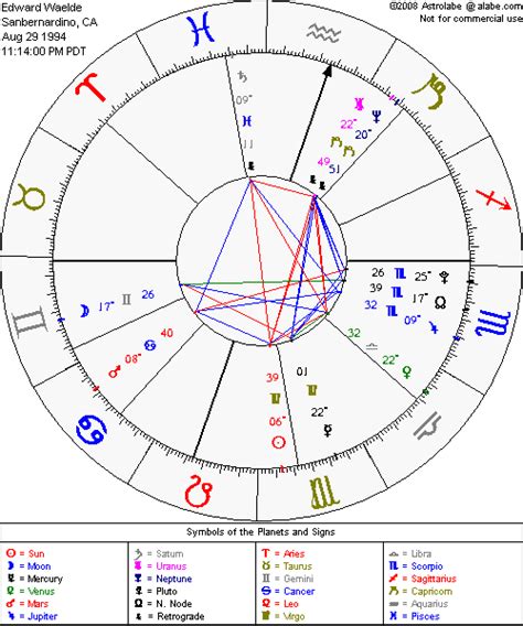 Astrolabe Free Chart from Free Natal Chart