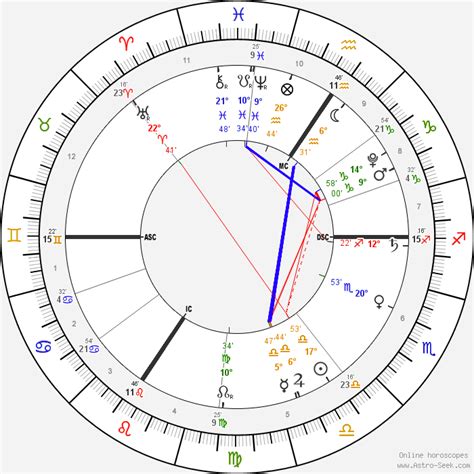 A natal chart or birth chart is a map of the sky including the positions of the planets for the time that you were born. Where you are born has an impact on what is seen in the sky, e.g., if two people were born on the same day and at the same time but in a different city and country, what is seen overhead would be different. This would mean .... 