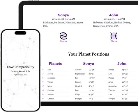 Astrology Compatibility Report