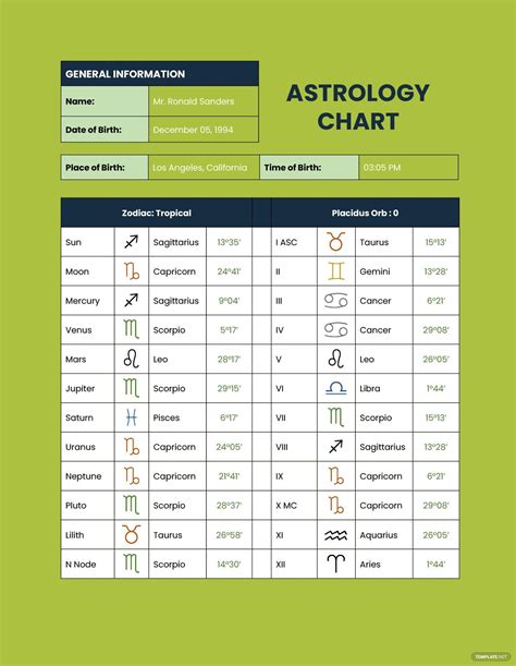 Astrology Google Slides Template
