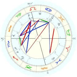 Astrology and natal chart of Derek Forbes, born on 1956/06/22