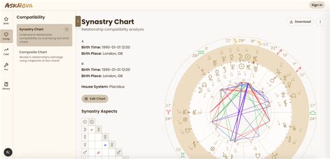 Astrology chart.  Synastry Chart Calculator Relationship Astrology Compatibility Horoscope Matc...