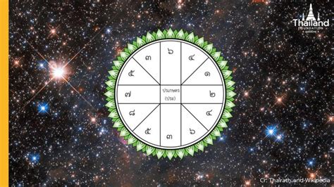 Astrology in Thailand: Life Guidance from the Stars