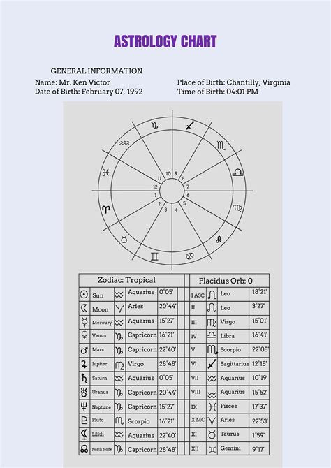 Astrology prediction calculator.  A Vedic astrology birth chart calcula...