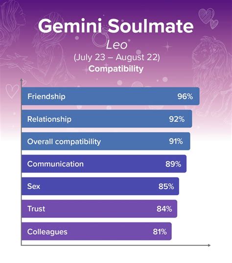Astrology soulmate calculator. Here we see some combinations regarding finding perfect soul mates. In an astrology chart, 7th house is the house of partnership (whether life or business). According to our Karmic balance, we find our soul mate & astrologer helps us in doing so. Table of Contents show. 