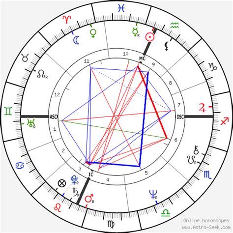 Astrology teller. I tend to read between four to six people a day depending on whether I have an event, and so it's really key to be in the right headspace which I achieve by ... 