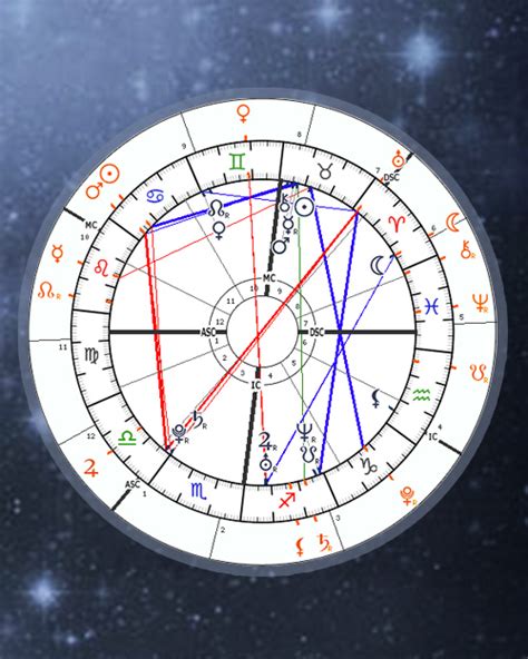 Free Horoscopes charts, calculations Birth Natal Chart Online C