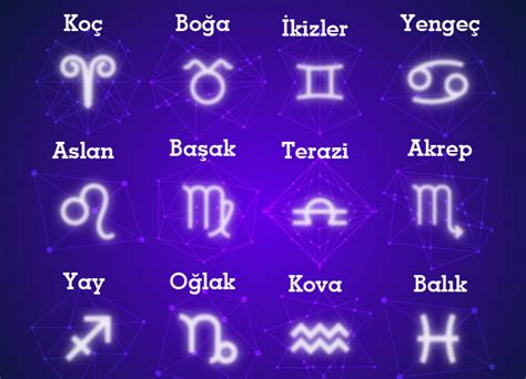 Astrolojide gezegen sembolleri