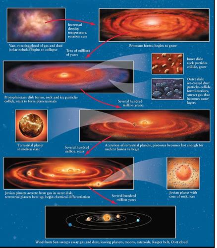 Astronomy 4C Flashcards Quizlet