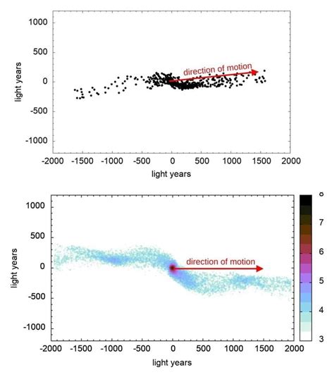 Astrophysicists make observations consistent with the …