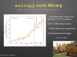 Astropy circle. core.  If you need something fancier, try PyRAF, DAOPHOT, etc. visualization...