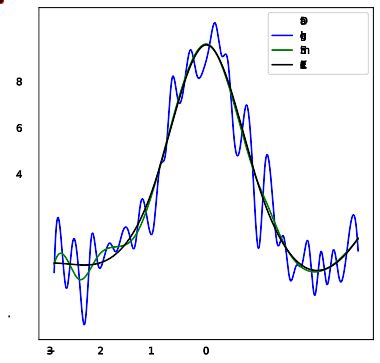 Astropy spline.  A number of predefined 1-D and 2-D models are provided and...