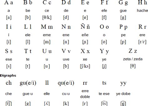 Asturian Language Alphabet And Pronunciation Roman Language Asturian Language