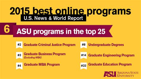 Feb 24, 2017 · The ranking indicators measure student engagement, faculty credentials, student services and technology, peer reputation and admissions selectivity. The #5 online MBA program in the nation at ASU Online not only boasts quality but also affordability. ASU holds the lowest cost per credit, within the top 5 online MBA programs, for out-of-state ... . 