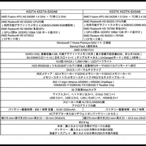 Asus アマゾン中古で5万円 Asus ハイスペック ゲーミングノート マインクラフトの通販 By けん エイスースならラクマ