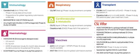Asx:csl