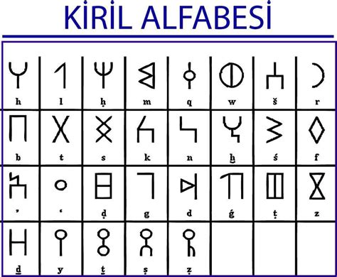 Asya alfabeleri