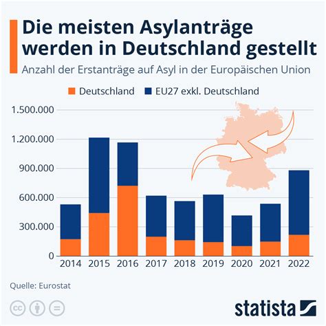 Asyl nach der anderung des grundgesetzes: entwicklungen in deutschland und europa. - 2005 porsche cayenne service repair manual software.