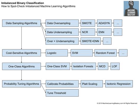 Asymmetric Algorithm - an overview ScienceDirect Topics