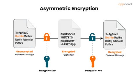 Asymmetric encryption. Things To Know About Asymmetric encryption. 