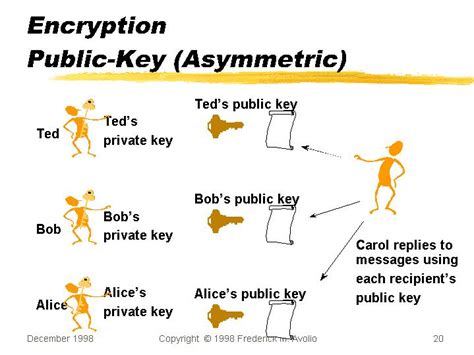 Public Key Cryptography is based on asymmetric cryptography, so first let us talk about symmetric cryptography. Symmetric Cryptography Your front door is usually locked by a key.. 