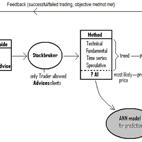 At Predict Model Exchange Ann To Stock Prices