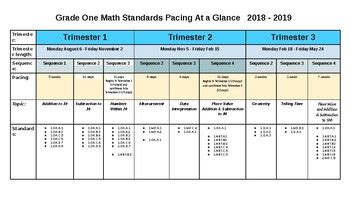 At a Glance Pacing - 8th Grade Math with Ms. Klarke