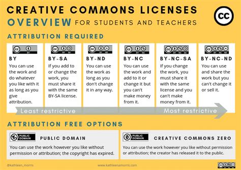 At a glance guide to copyright licensing in schools. - Créez votre boutique sur le web.