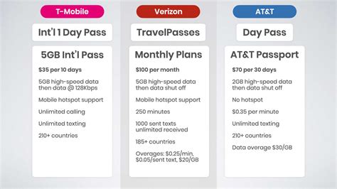 At and t international plan. Understand the international roaming fees and plans offered by AT&T. Consider purchasing a roaming package or using alternate options like local SIM cards or portable Wi-Fi hotspots to minimize costs. If you encounter any issues, troubleshoot common problems such as network connection, signal strength, data … 
