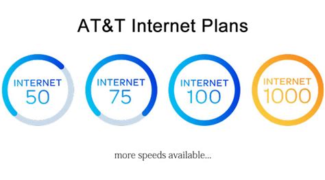 At and t internet plans. Optimum Internet plans and prices. Optimum offers the cheapest 300 Mbps plan at $30 per month. AT&T Internet charges $55, Spectrum Internet costs $50 for only 12 months, and while Xfinity doesn't have a 300 Mbps plan, it charges $30 for 200 Mbps. 