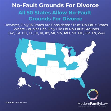 At fault divorce states. These states are as follows: Arizona, California, Colorado, Florida, Hawaii, Iowa, Kentucky, Michigan, Minnesota, Missouri, Montana, Nebraska, Oregon, … 